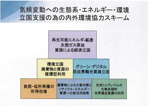 気候変動
